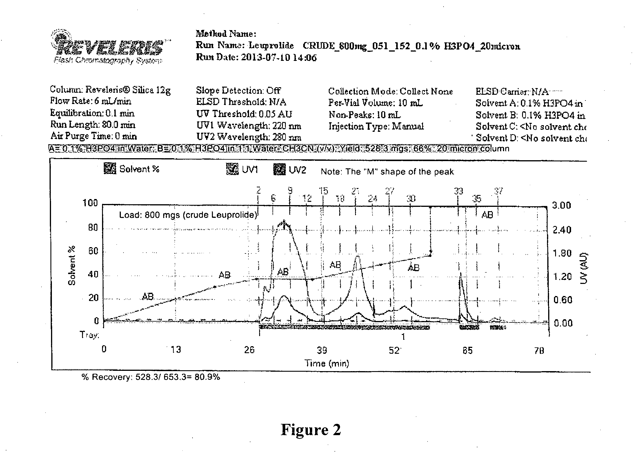 Purification of organic compounds by surfactant mediated preparative HPLC