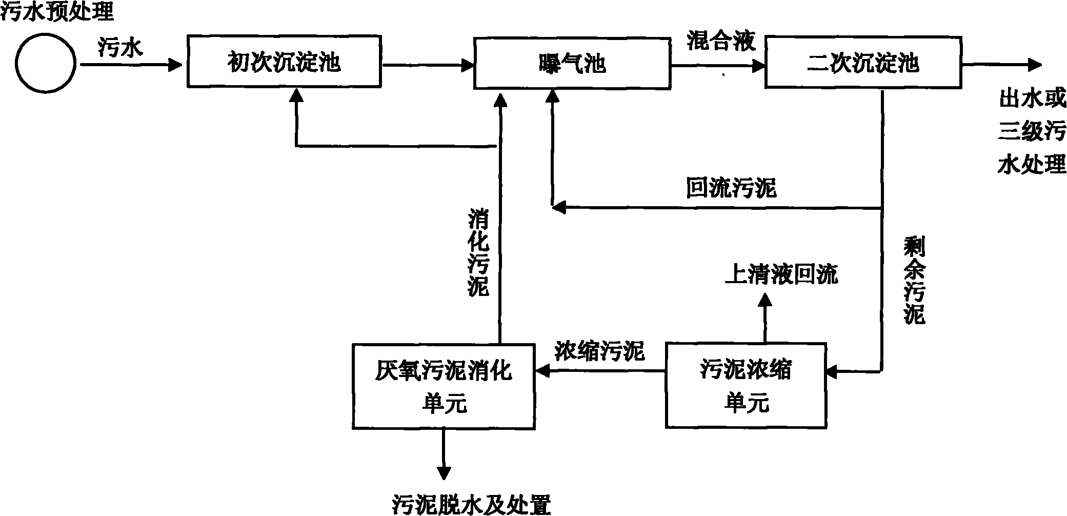 Municipal sewage treatment method with zero energy consumption low sludge yield