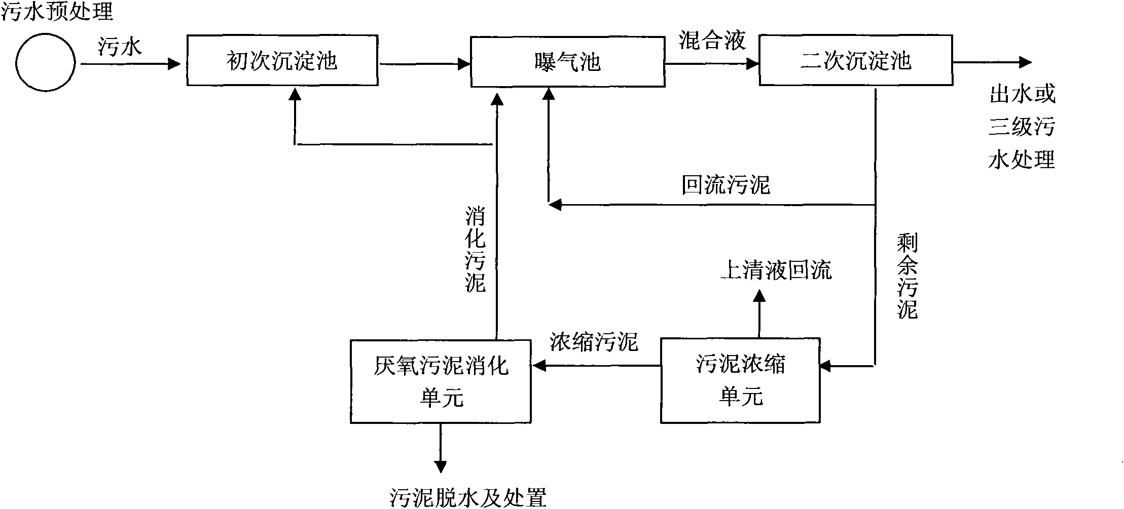 Municipal sewage treatment method with zero energy consumption low sludge yield