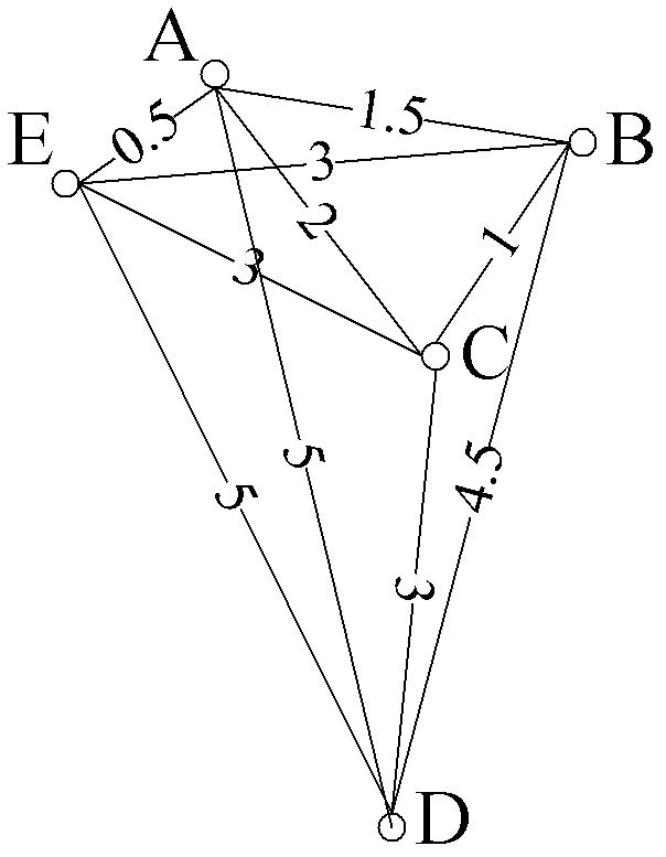 Method for automatically designing topology of business-driven transmission network