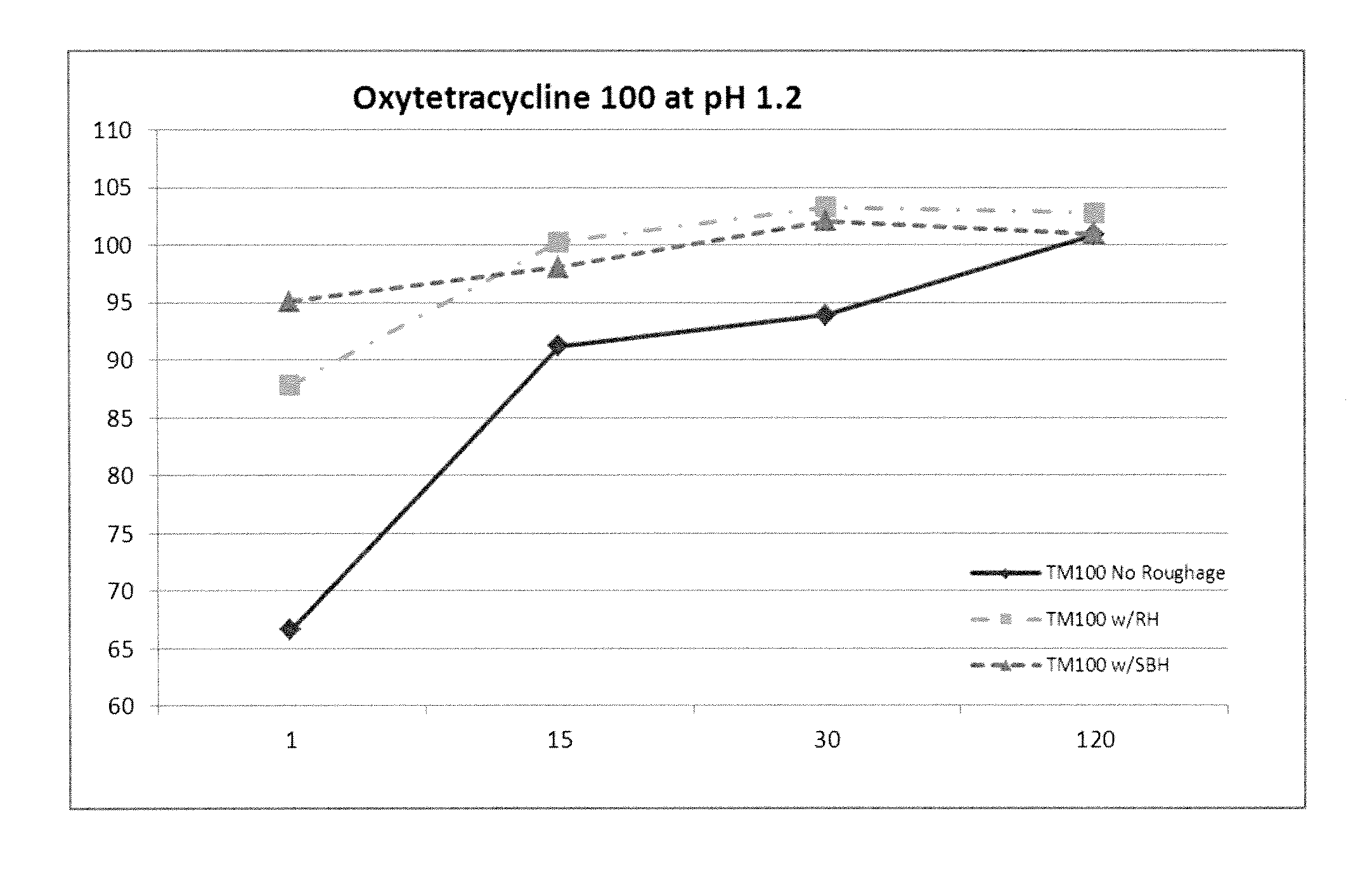 Medicated particulate animal feed supplements and methods of preparation