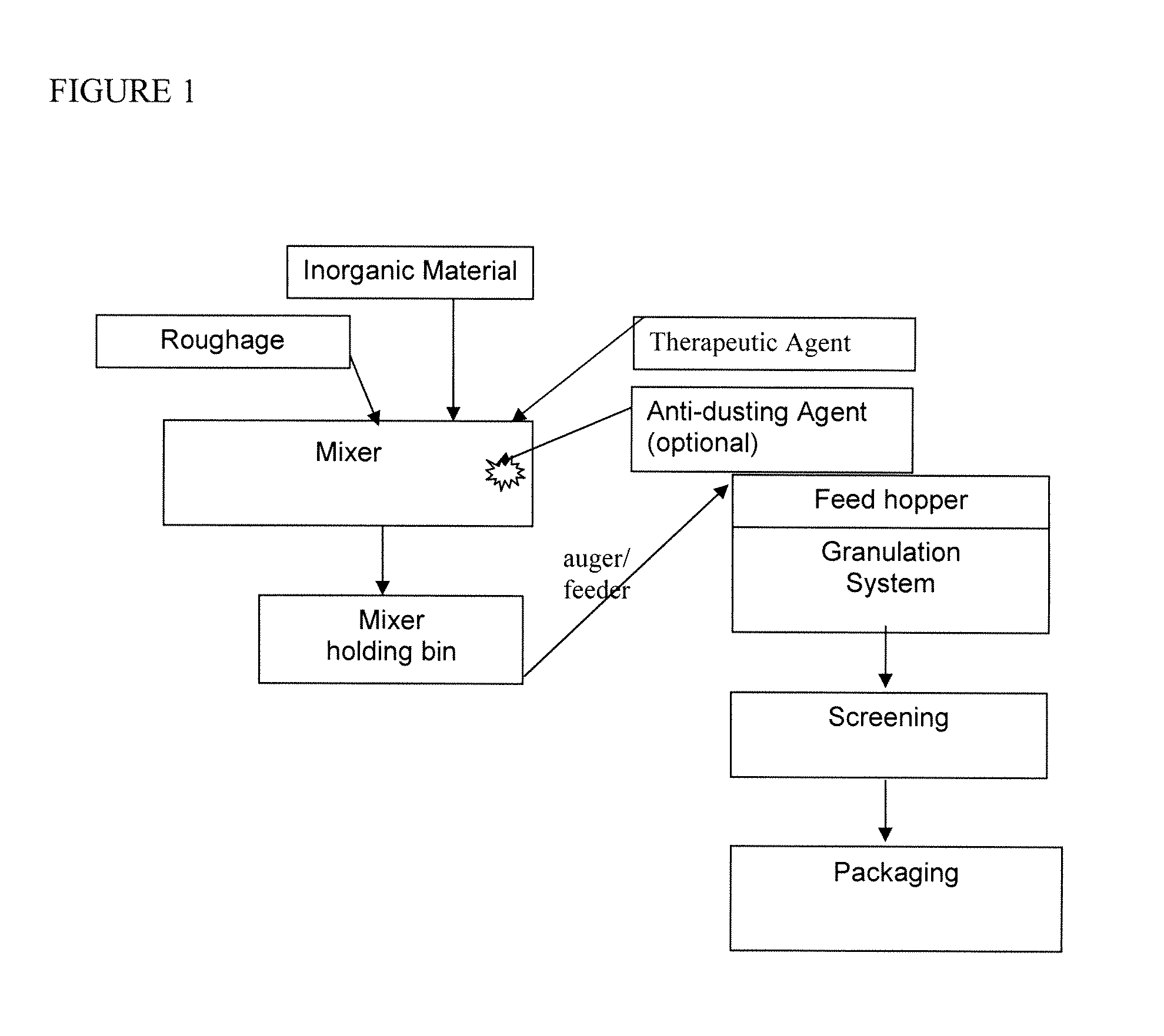 Medicated particulate animal feed supplements and methods of preparation