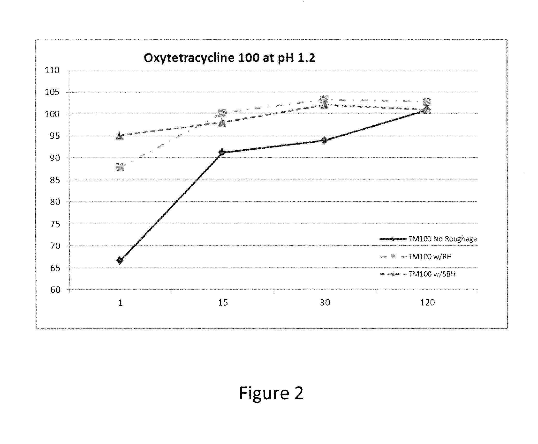 Medicated particulate animal feed supplements and methods of preparation