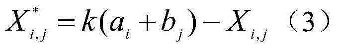 Particle swarm optimization method based on multi-strategy synergistic function