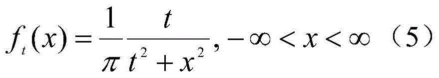 Particle swarm optimization method based on multi-strategy synergistic function