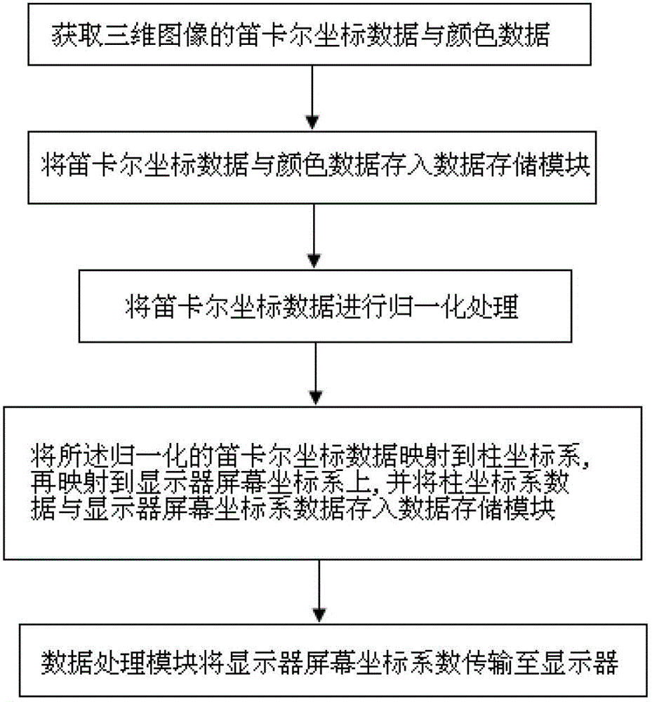 Displaying method of stereo-scanning 3D (three-dimensional) display