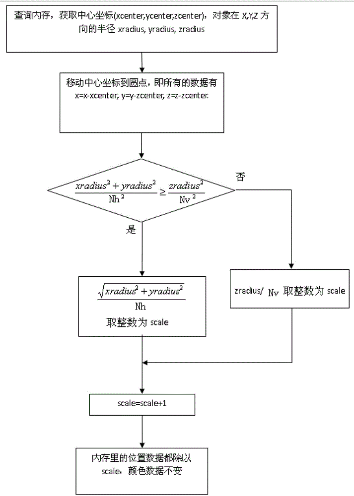 Displaying method of stereo-scanning 3D (three-dimensional) display