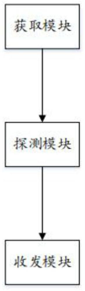 Database processing method and system, electronic equipment and storage medium