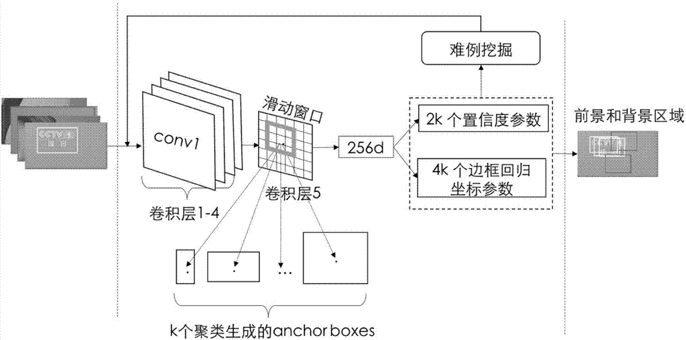 Deep station caption detection method of weak supervision