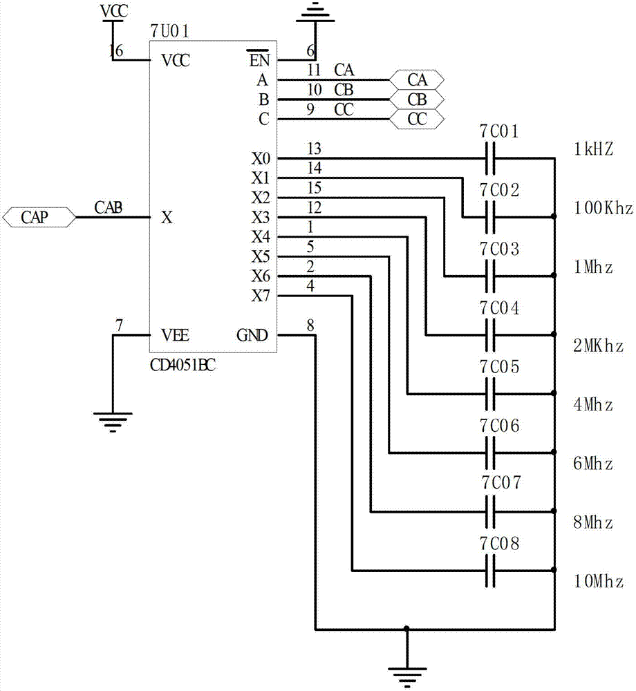 Infrared remote control function signal generator