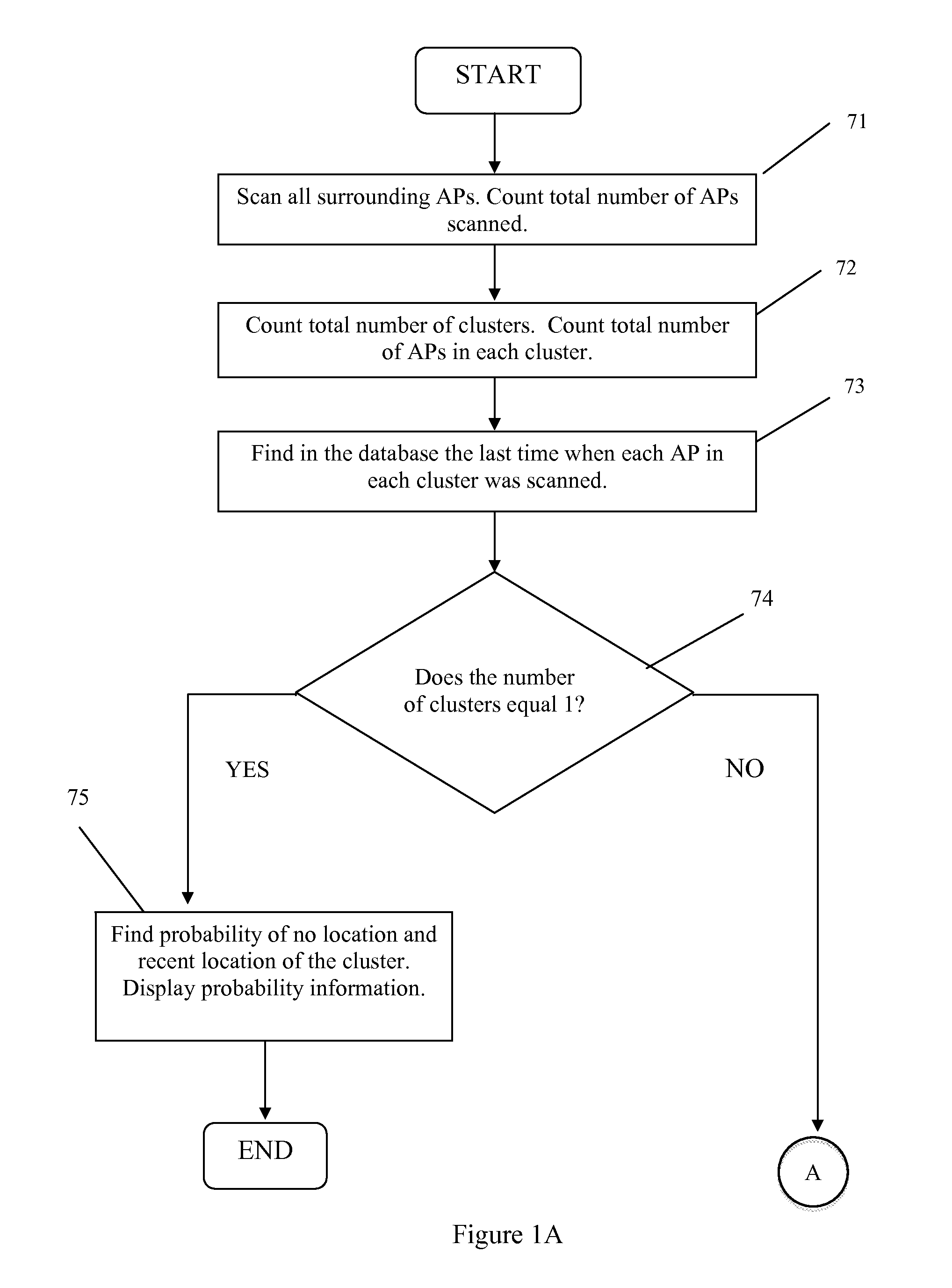 System and method for estimating the probability of movement of access points in a WLAN-based positioning system