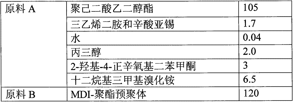 Reaction type antistatic agent, preparation method and durable antistatic polyurethane material