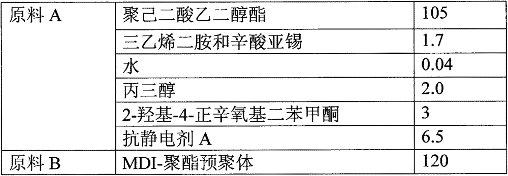 Reaction type antistatic agent, preparation method and durable antistatic polyurethane material