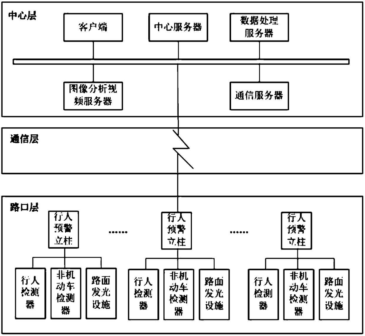 Pedestrian street-crossing early-warning system with pedestrian early-warning stand columns, and control method