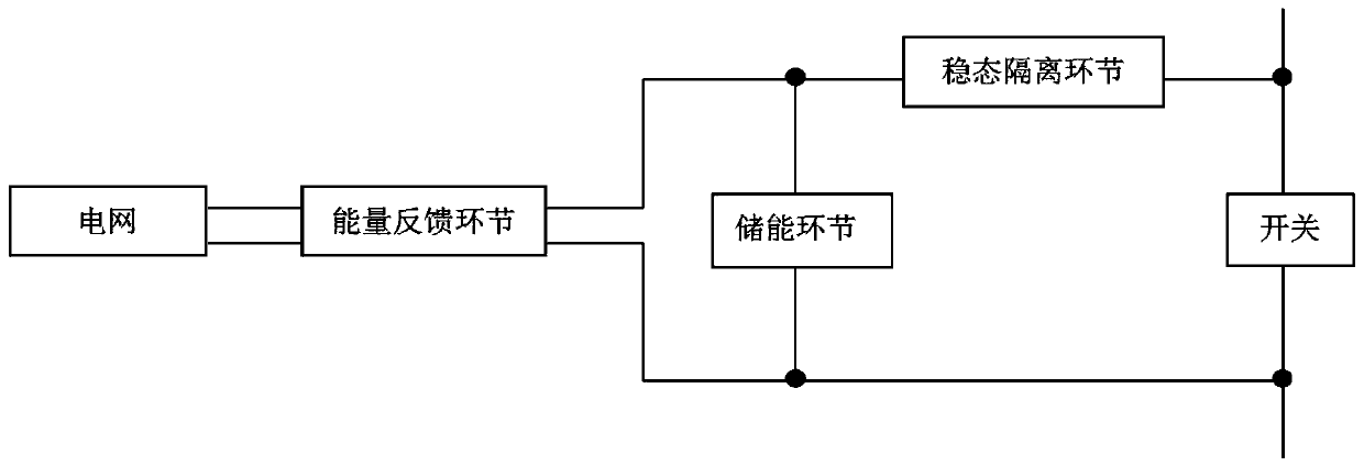 Shutdown energy recovery method and circuit