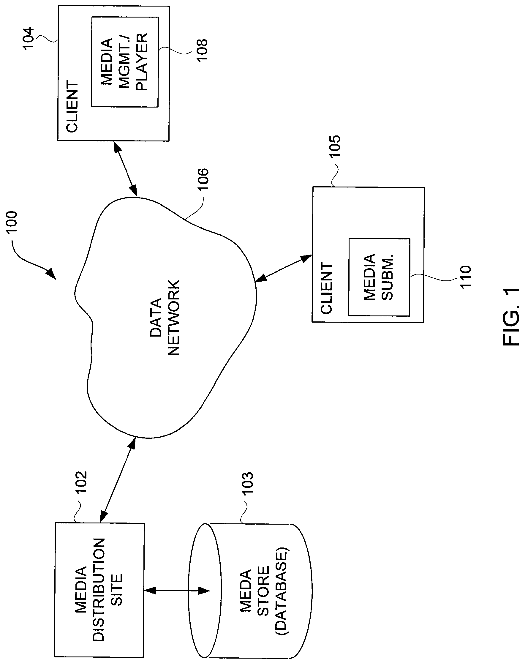 Techniques and systems for electronic submission of media for network-based distribution