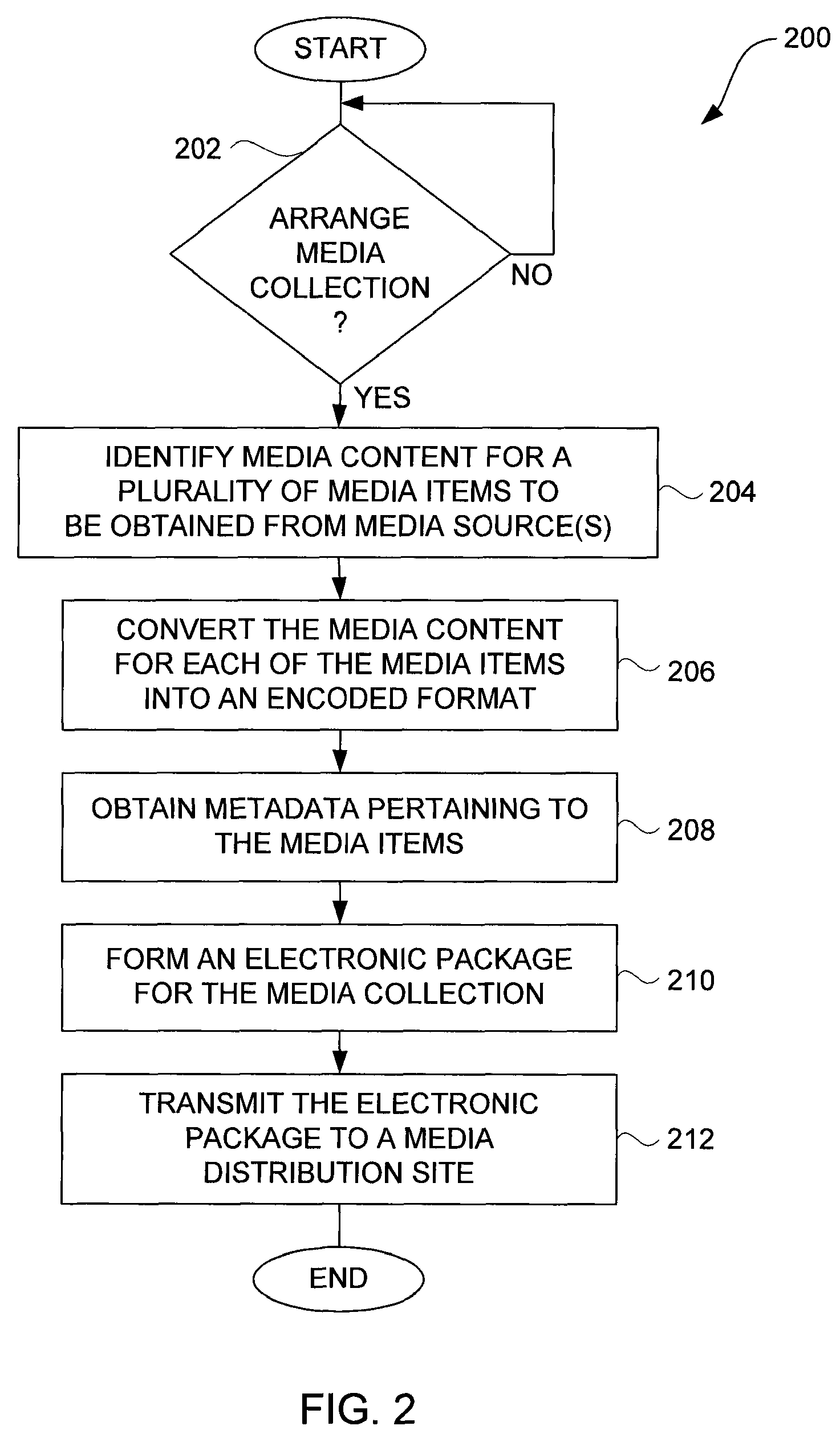 Techniques and systems for electronic submission of media for network-based distribution