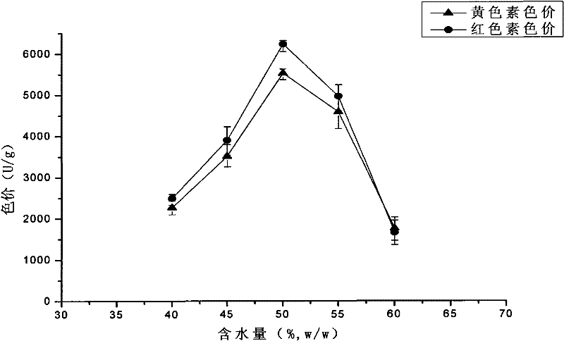 Monascus anka, and solid-state fermentation color-production method and application thereof