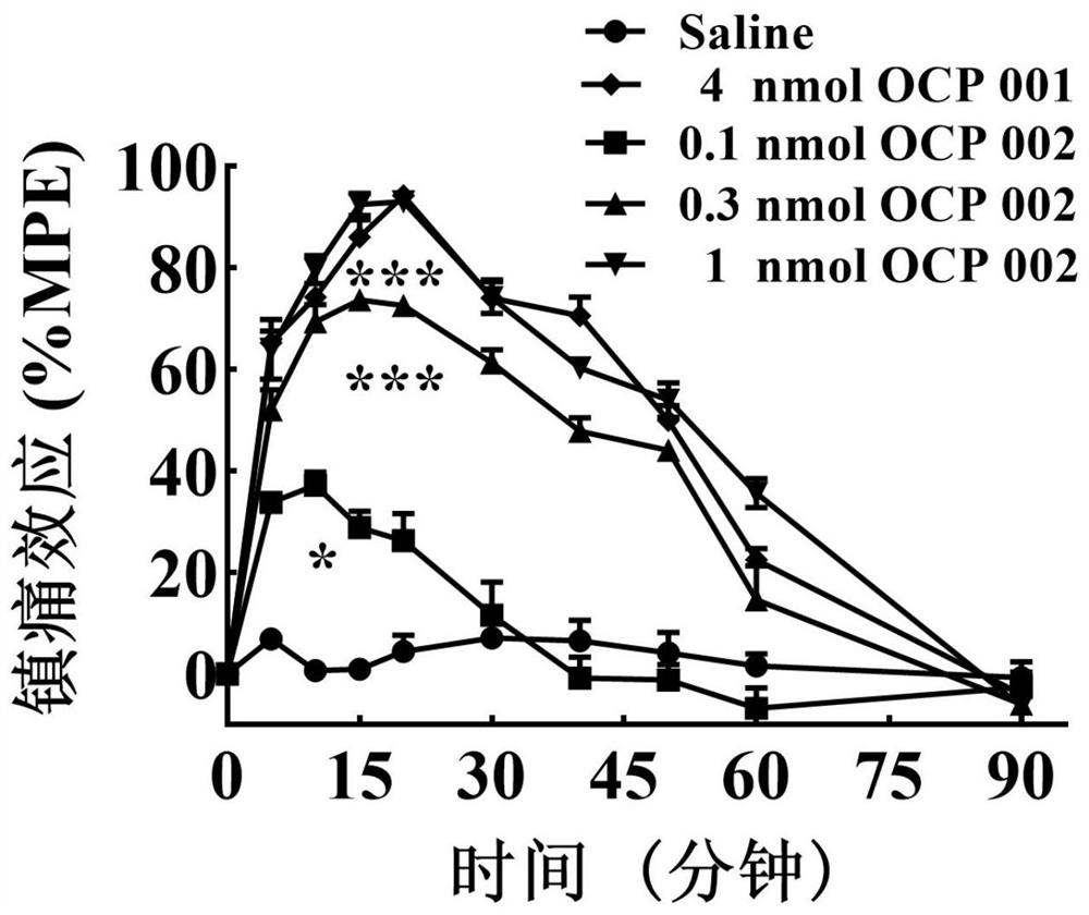 Bifunctional peptide based on opioid peptide and cannabis sativa peptide as well as preparation method and application thereof