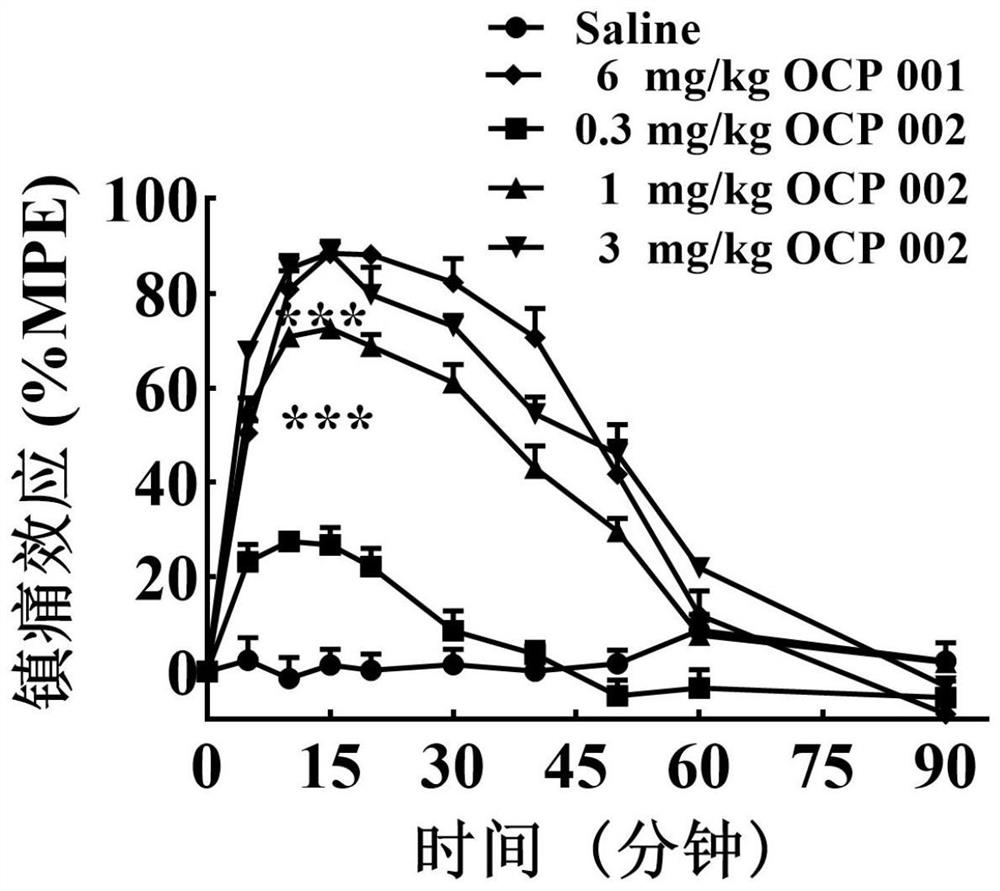 Bifunctional peptide based on opioid peptide and cannabis sativa peptide as well as preparation method and application thereof