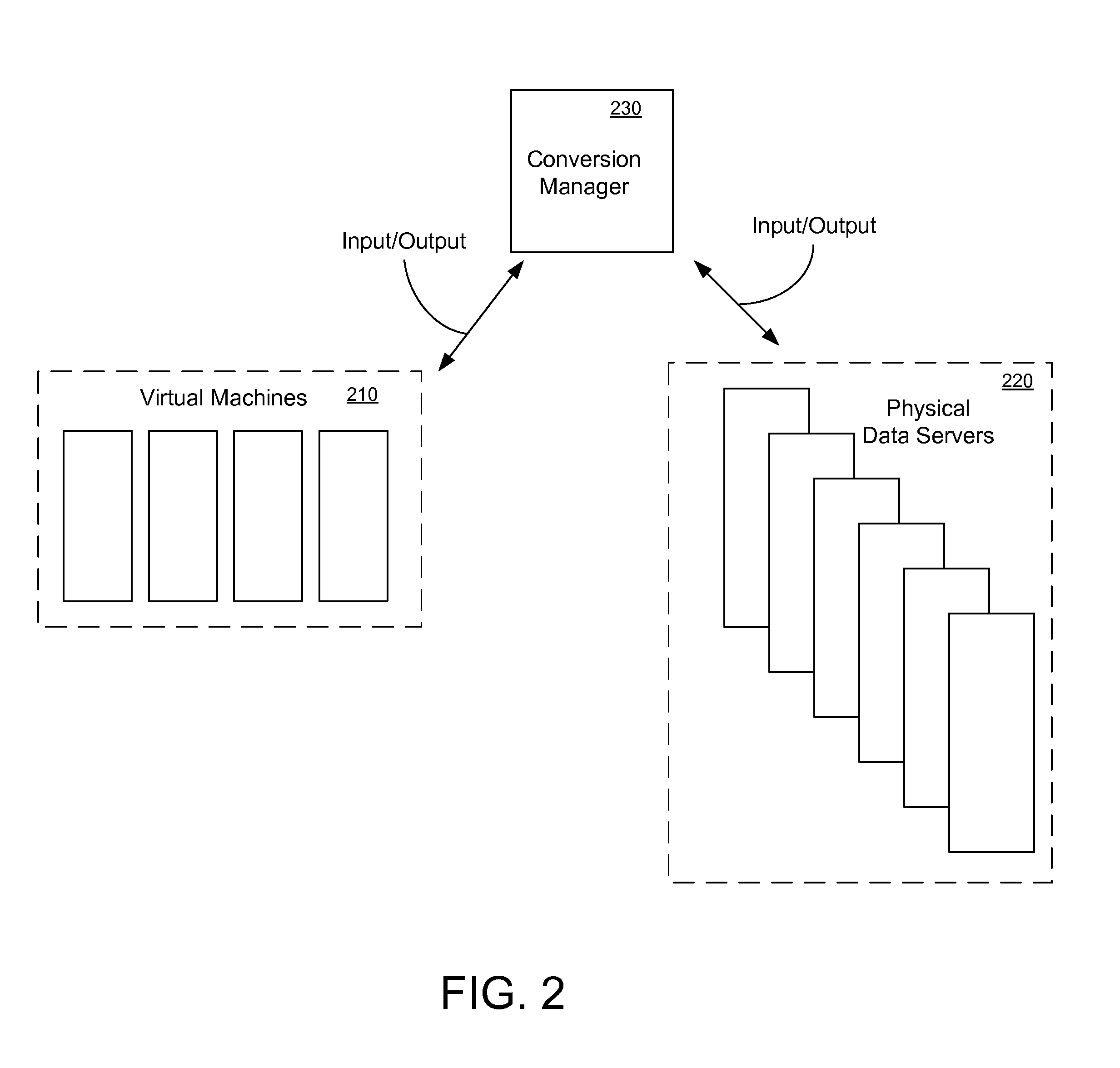 Conversion of physical computers to virtualized environments method and system