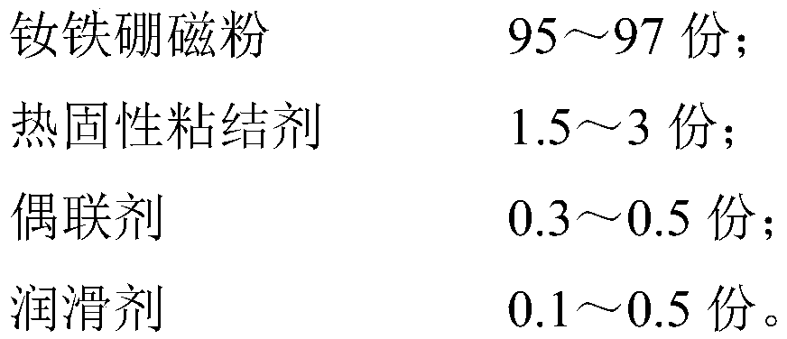 A kind of bonded NdFeB magnet and preparation method thereof