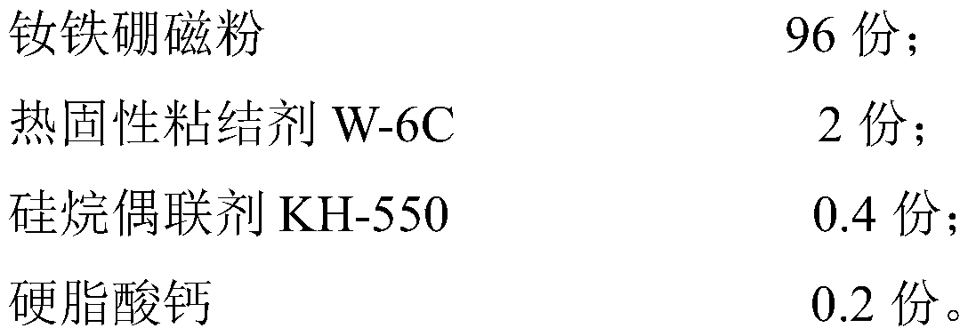 A kind of bonded NdFeB magnet and preparation method thereof