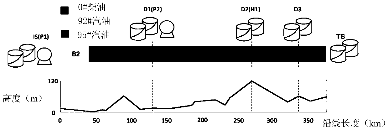 A product oil scheduling method and device based on pressure control