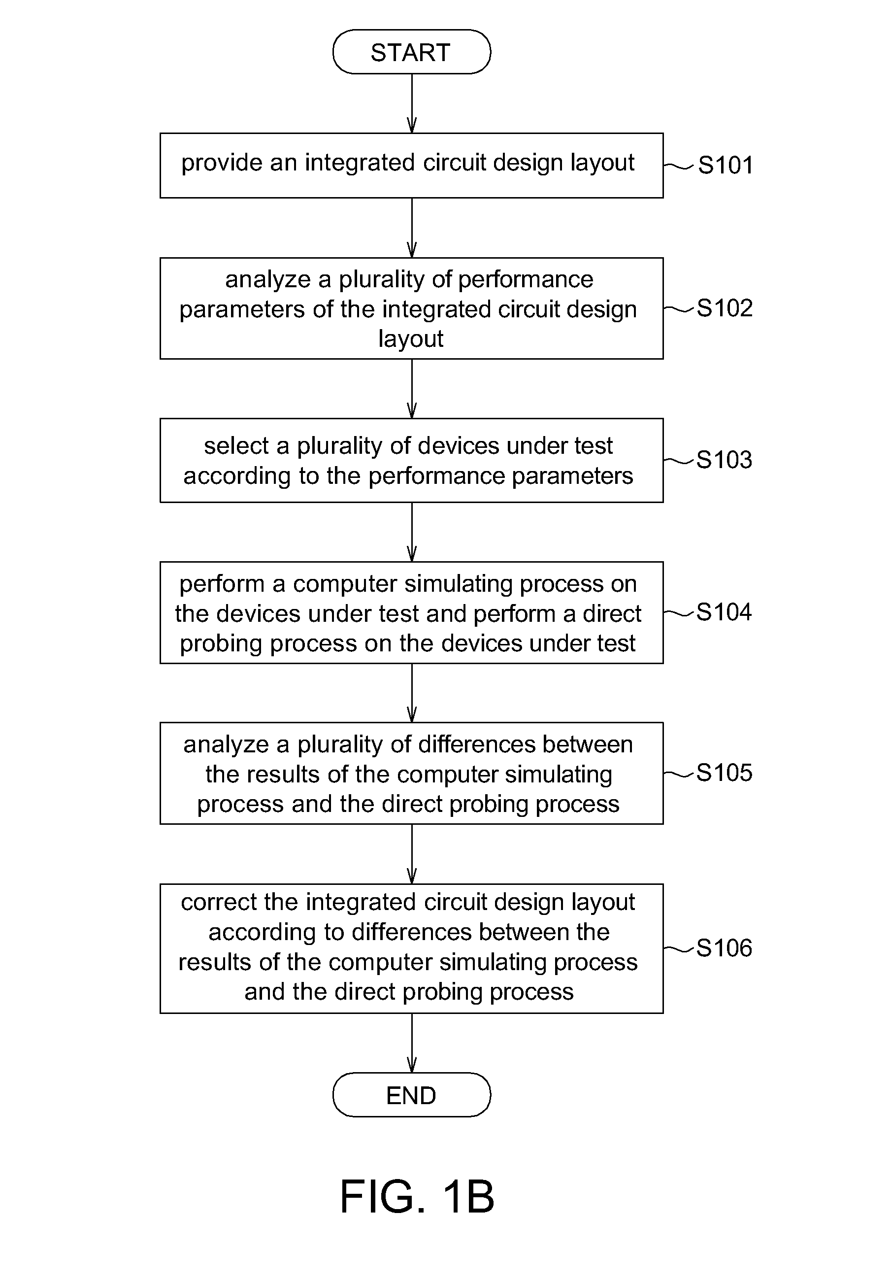 Layout correcting method and layout correcting system