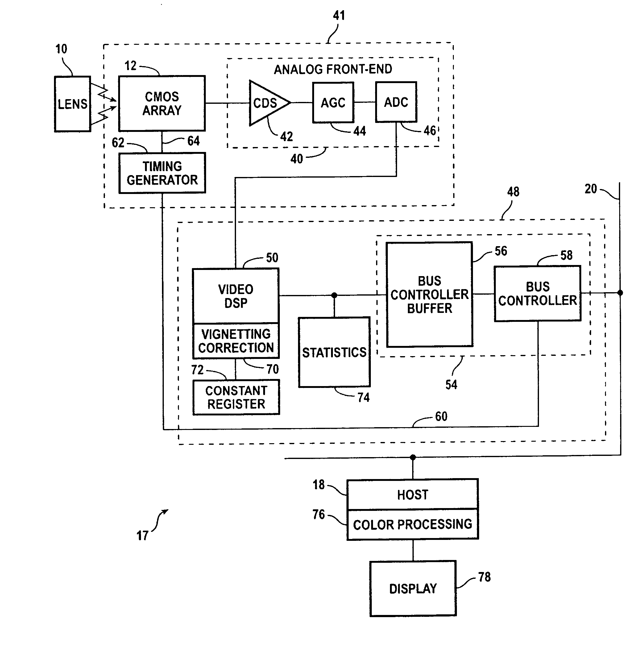 Image sensor based vignetting correction