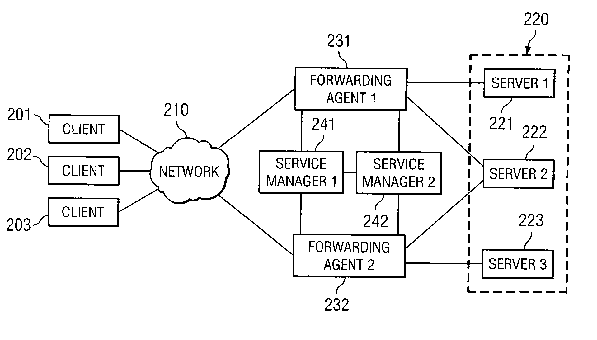 Stateful failover of service managers