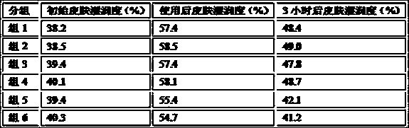 Grapefruit skincare body wash and production method thereof