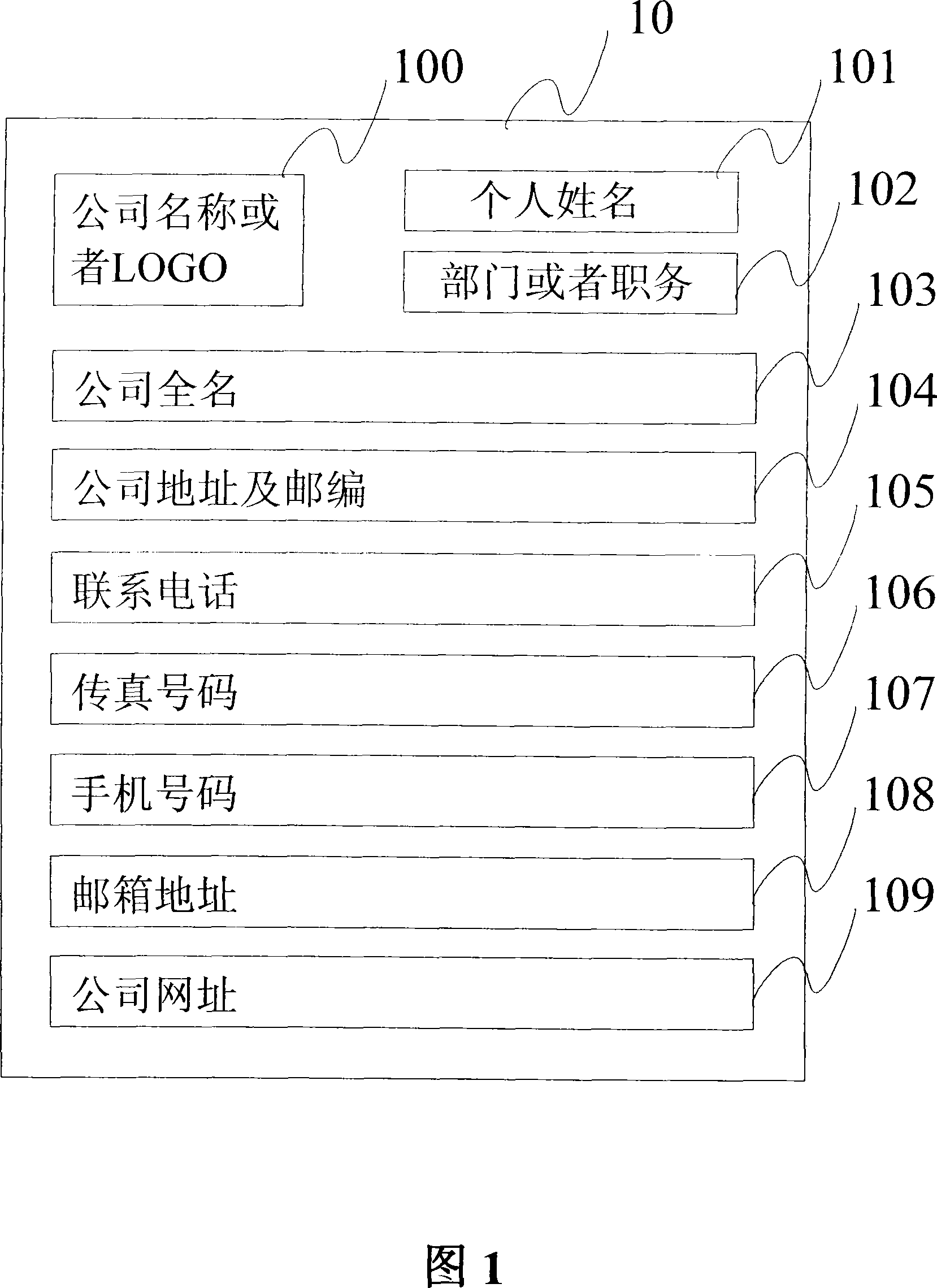 An electronic business card system and implementation method