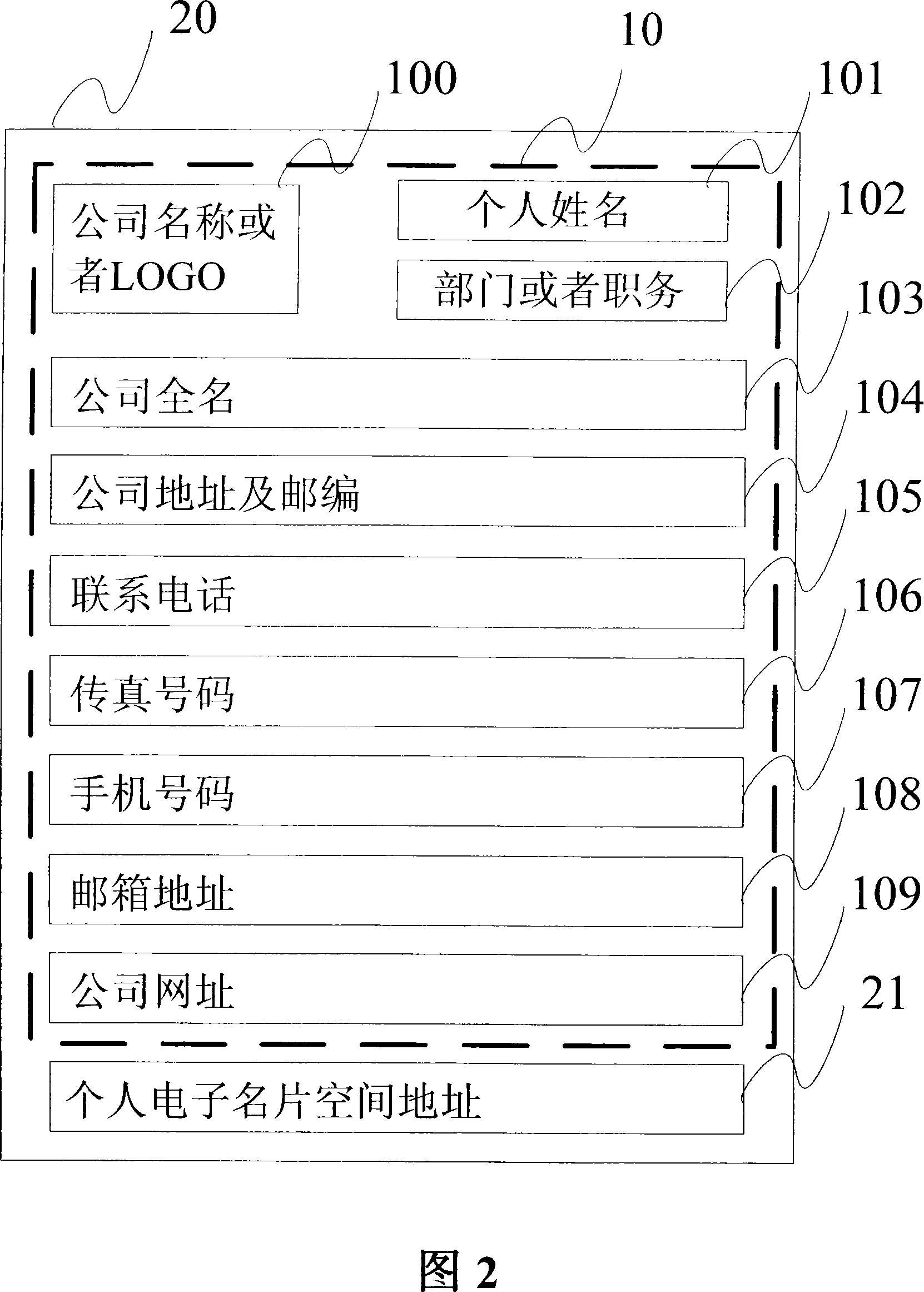 An electronic business card system and implementation method