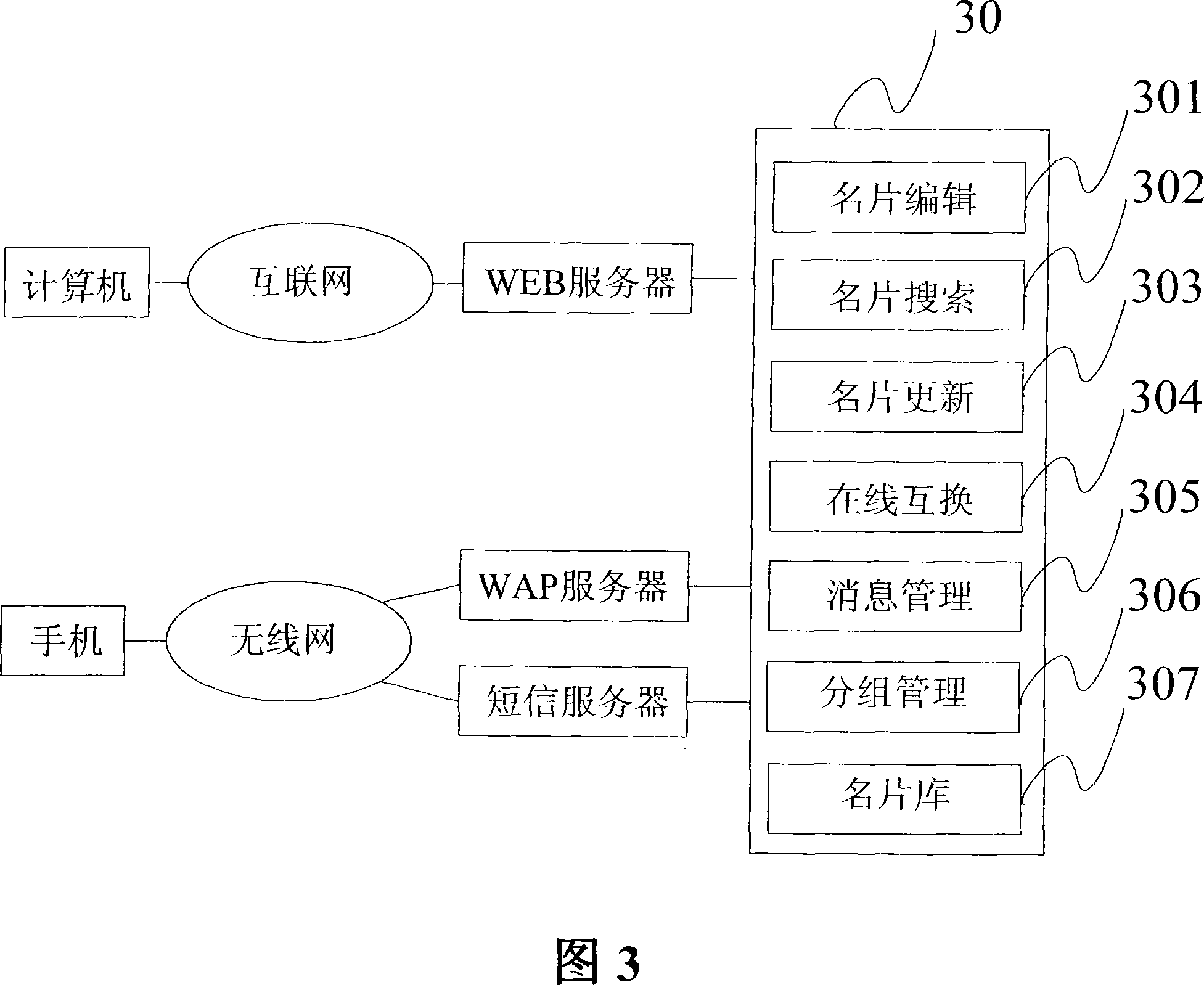 An electronic business card system and implementation method