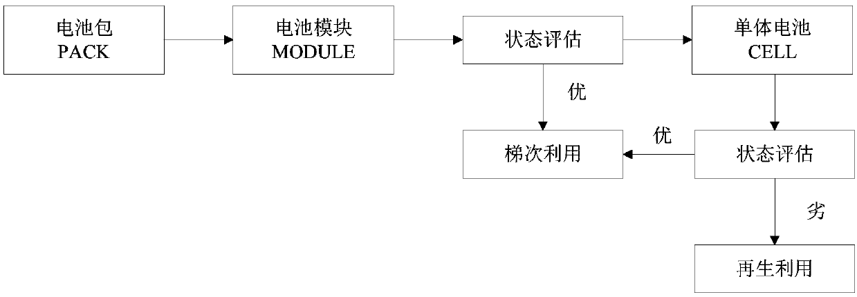 Ex-service battery sorting method