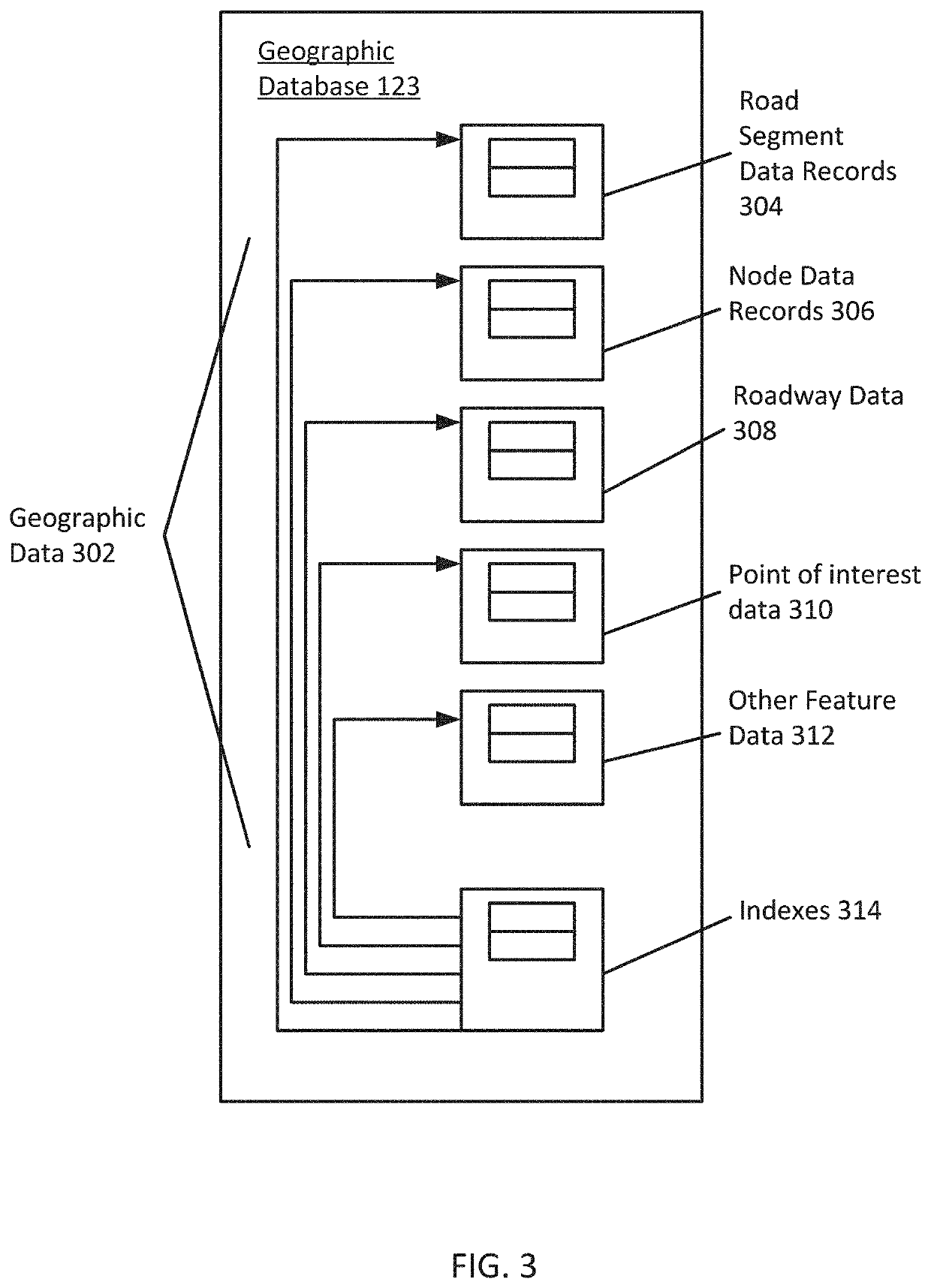 Origination destination route analytics of road lanes