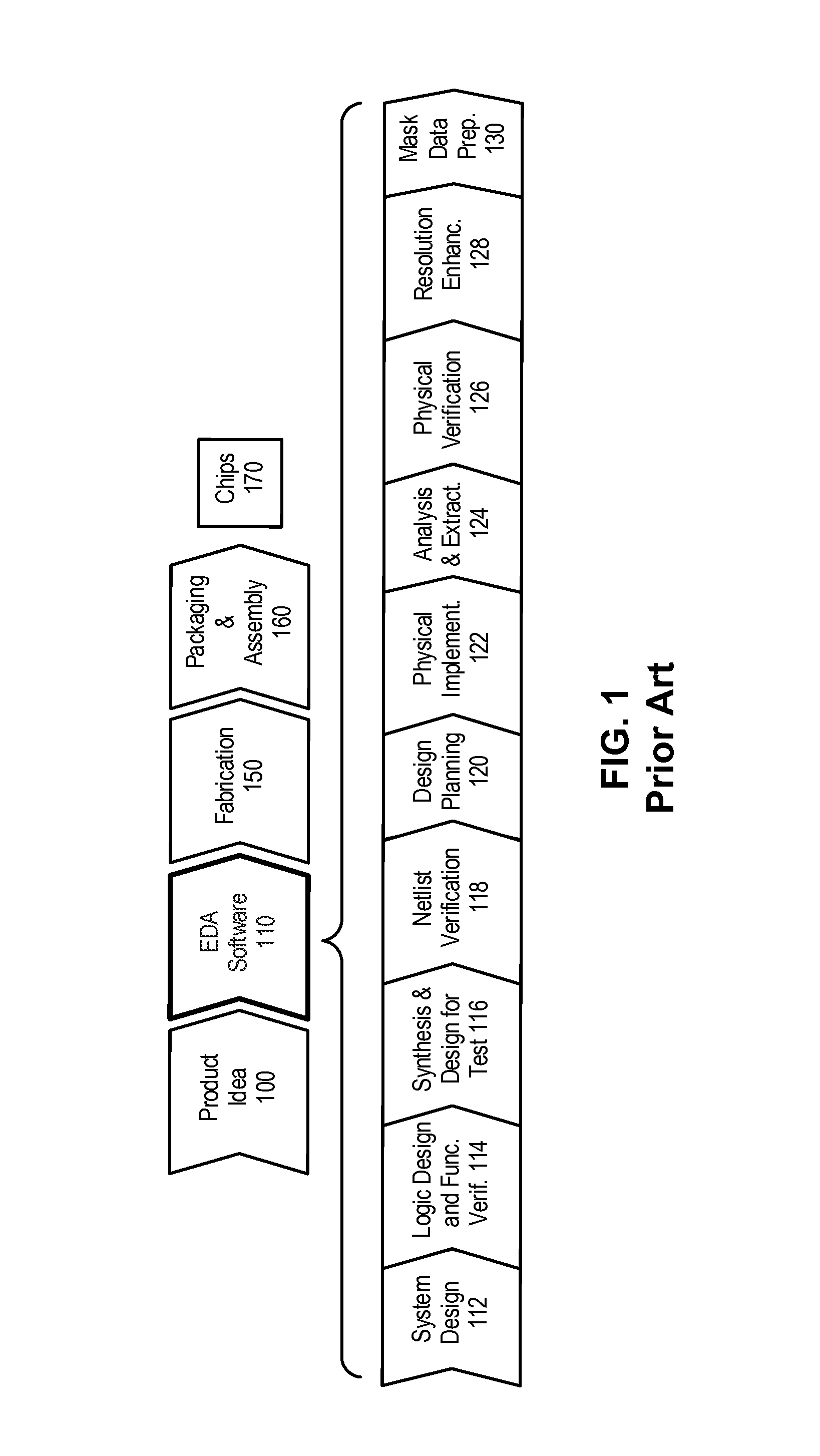 Hyper-concurrent optimization over multi-corner multi-mode scenarios