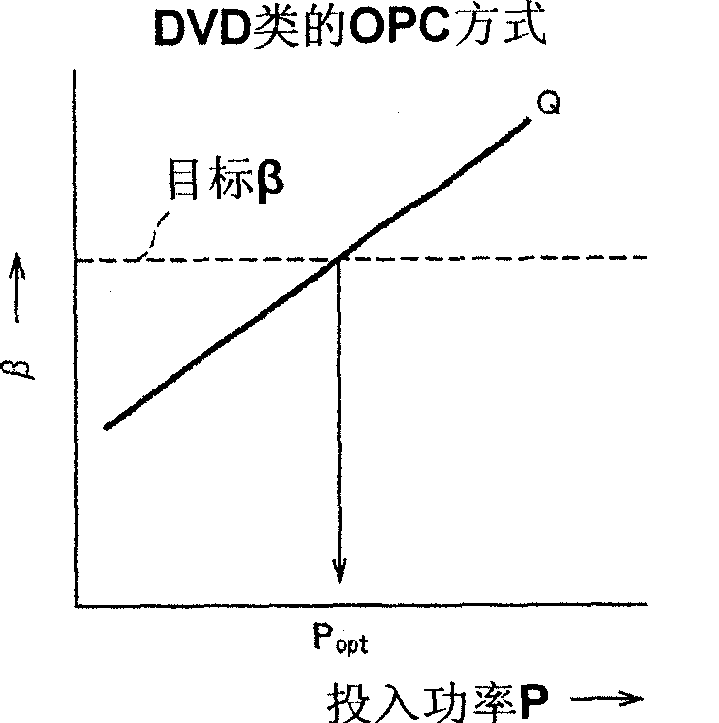 Optical disc apparatus and information recording method