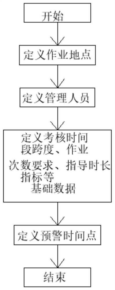 In-place management method based on three-dimensional electronic map and intelligent helmet