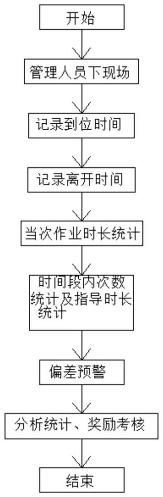 In-place management method based on three-dimensional electronic map and intelligent helmet