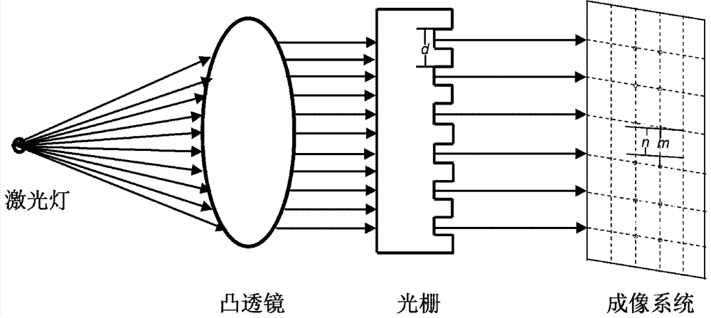 Test technology based on built-in scale in imaging system and calculation method and application thereof