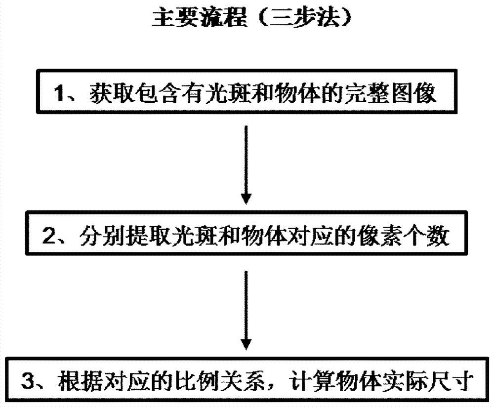 Test technology based on built-in scale in imaging system and calculation method and application thereof