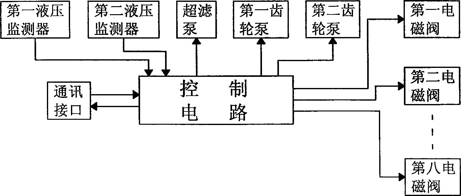 Capacitance balance and ultrafiltration equipment in use for blood purification