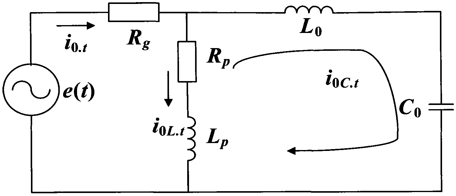 Fault line selection method with improved oscillator system