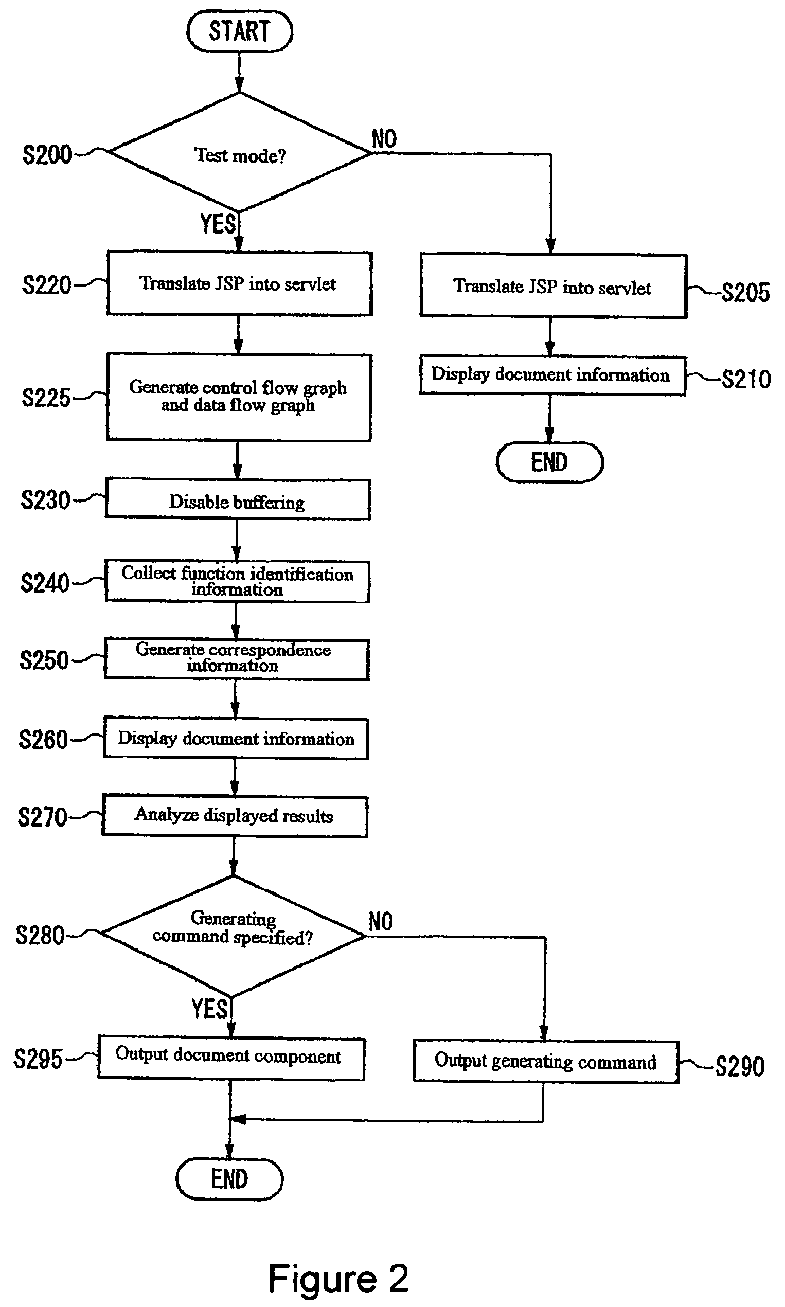 Method for generating document components and managing same