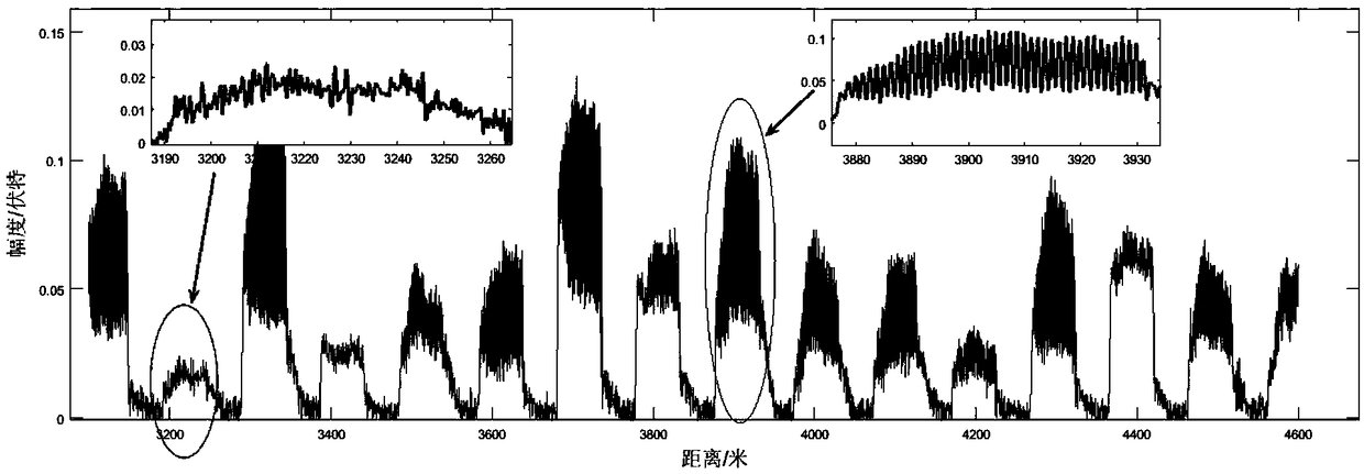 Distributed weak grating array sensing system and method capable of eliminating effects of polarization fading