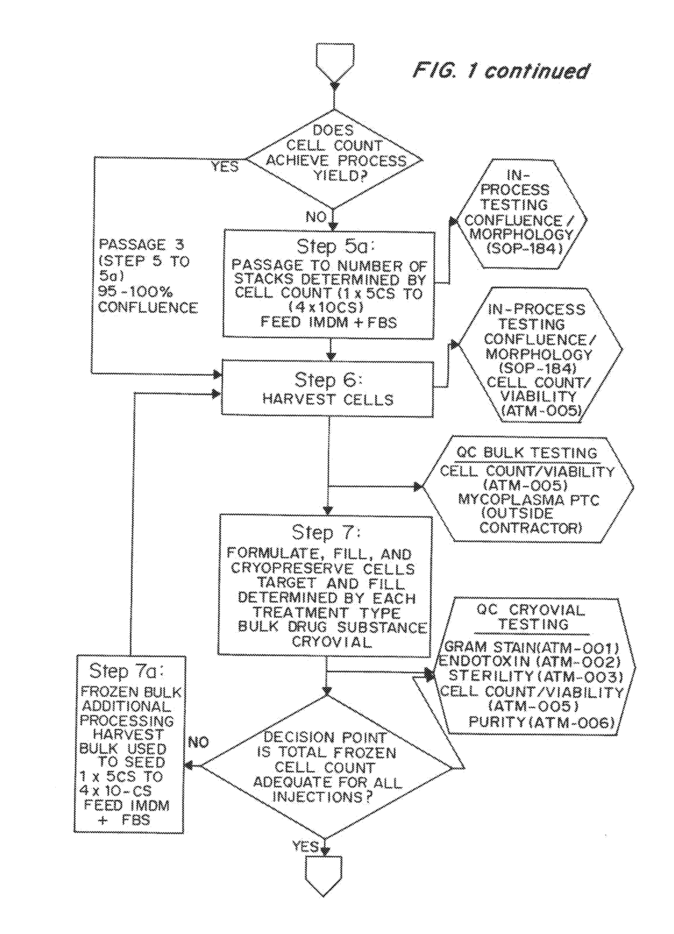 Topical Dermal Formulations