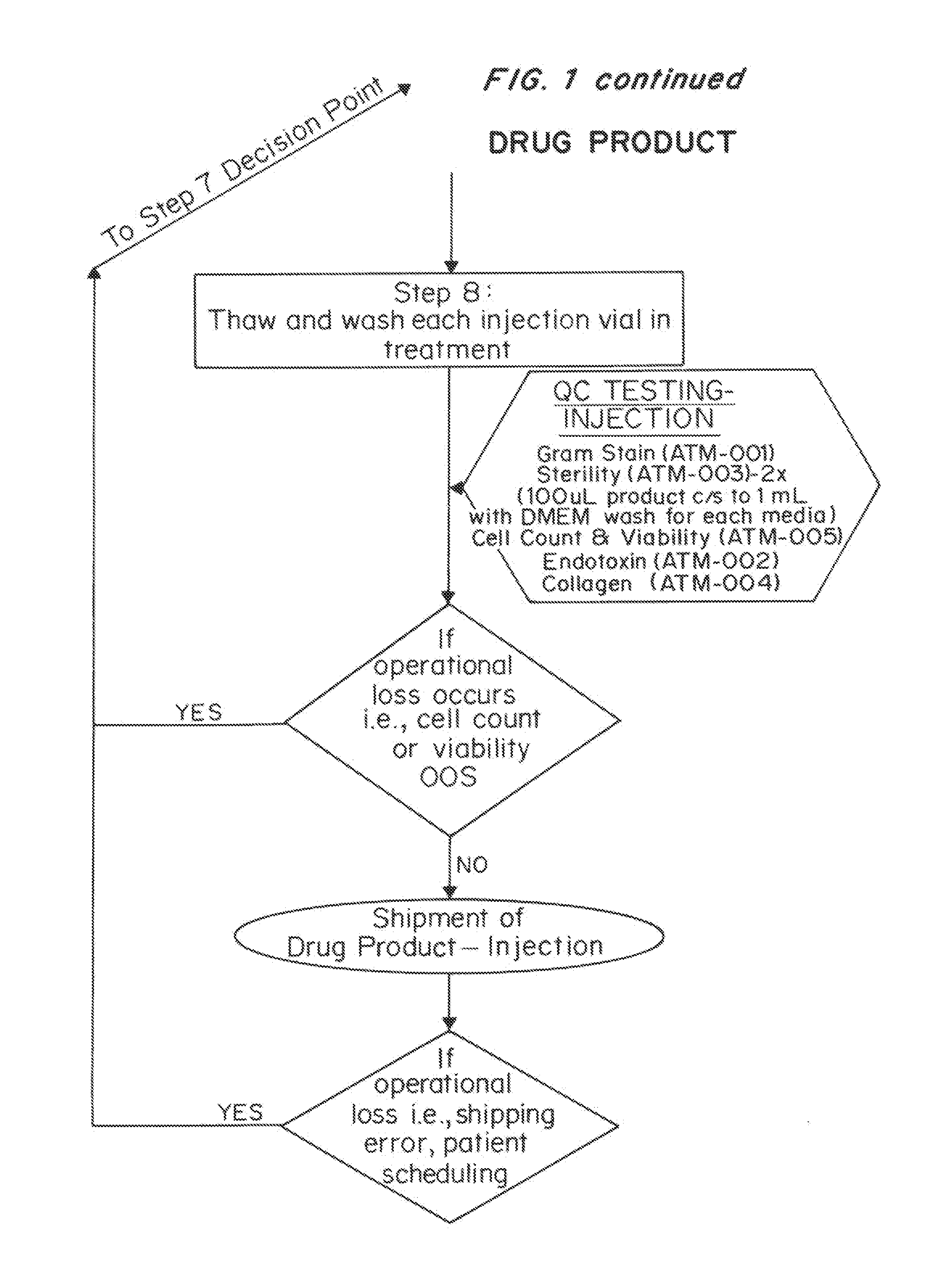 Topical Dermal Formulations