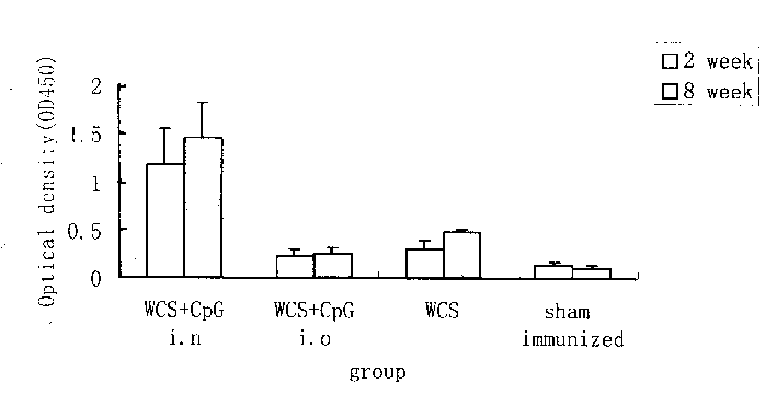 Medicinal preparation for preventing from pyloric helicobacterium inflammation